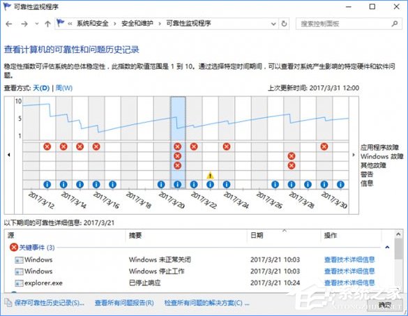 Win10系統下SSD固態硬盤經?？D怎么辦？