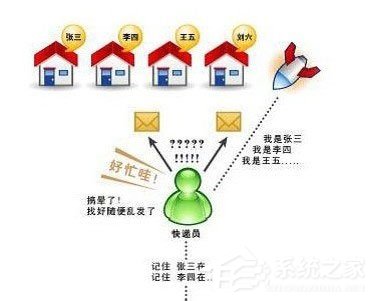 Win7系統電腦經常掉線如何解決？Win7系統網絡掉線的解決辦法