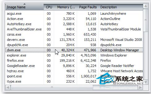 Win7系統(tǒng)中dwm.exe是什么進程?怎么關(guān)掉dwm.exe