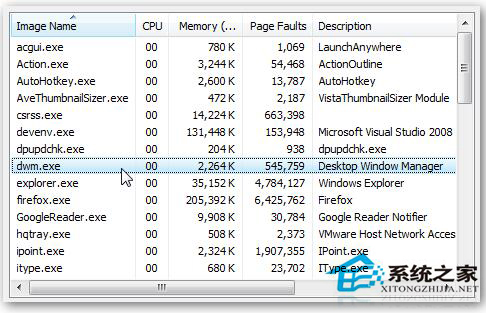 Win7系統(tǒng)中dwm.exe是什么進程?怎么關(guān)掉dwm.exe