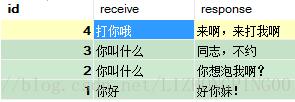 Java實現(xiàn)簡單聊天機器人