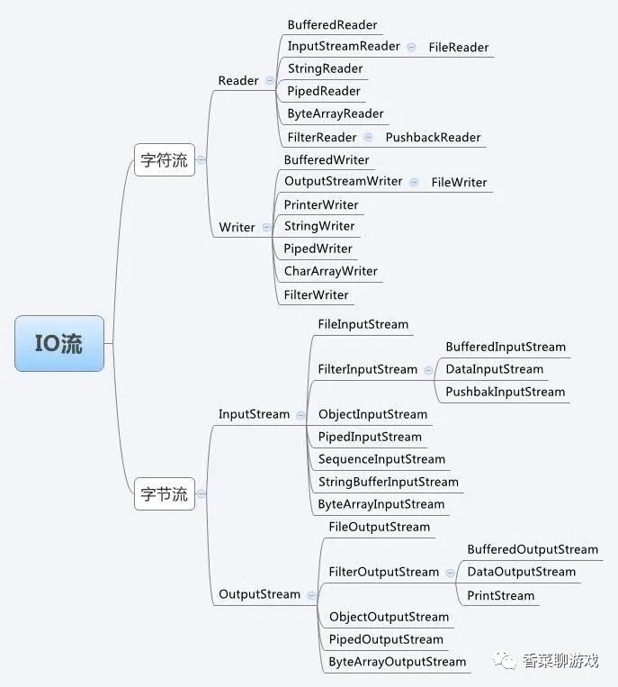 你肯定能看懂的Java IO相關(guān)知識(shí)總結(jié)
