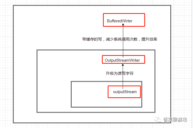 你肯定能看懂的Java IO相關(guān)知識(shí)總結(jié)