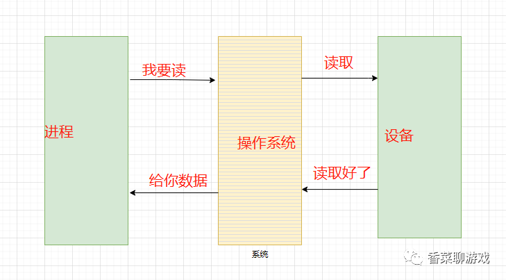 你肯定能看懂的Java IO相關(guān)知識(shí)總結(jié)