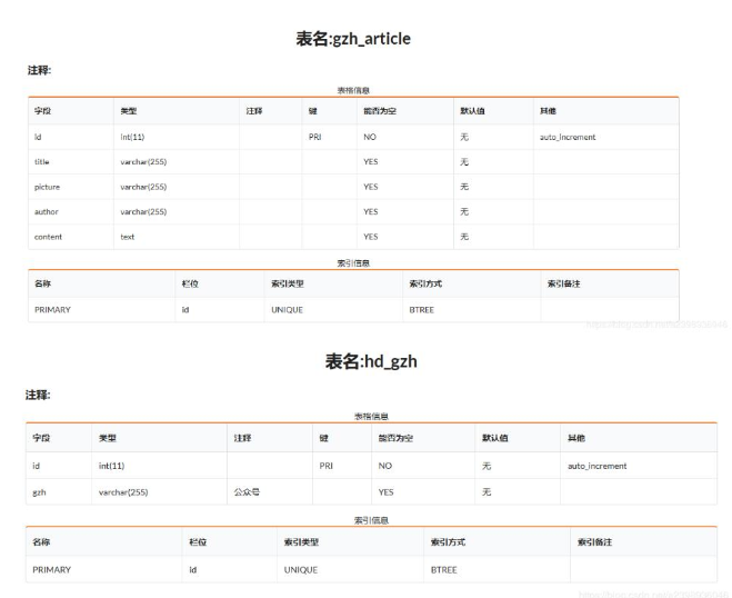 python抓取搜狗微信公眾號(hào)文章