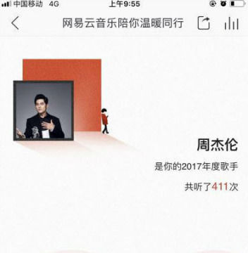 如何查看網(wǎng)易云音樂年度聽歌報告？查看年度聽歌報告方法分享