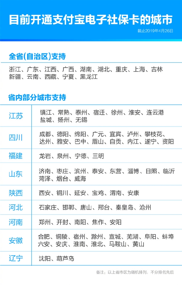 支付寶電子社保卡現(xiàn)已支持219個城市 刷臉即可申領(lǐng)