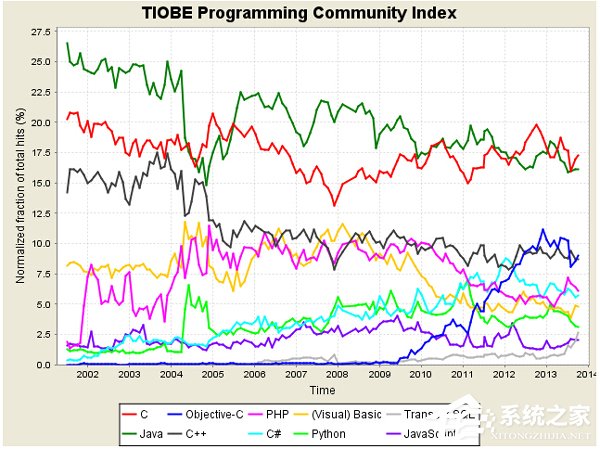 Python是什么？Python有哪些功能？