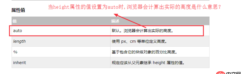 html - CSS中width和height屬性取值的疑問(wèn)