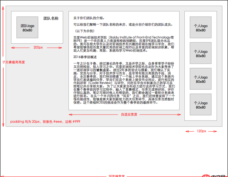 css - 如何用flex實現三欄布局，但是子元素高度要自適應呢？