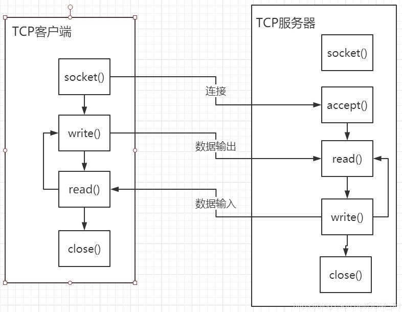 JAVA實(shí)現(xiàn)SOCKET多客戶端通信的案例
