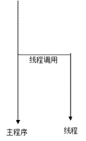 Java多線程實現(xiàn)TCP網(wǎng)絡(luò)Socket編程(C/S通信)