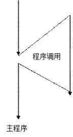 Java多線程實現(xiàn)TCP網(wǎng)絡(luò)Socket編程(C/S通信)