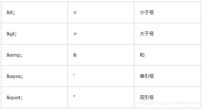 java中xml進行報文發(fā)送和解析操作