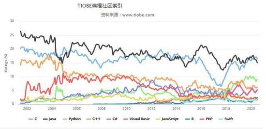 為什么Java是程序員受歡迎的語(yǔ)言這幾個(gè)原因你該清楚