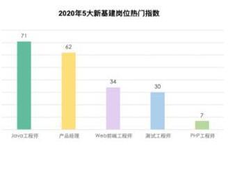 為什么Java是程序員受歡迎的語(yǔ)言這幾個(gè)原因你該清楚