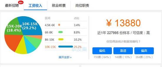 為什么Java是程序員受歡迎的語(yǔ)言這幾個(gè)原因你該清楚