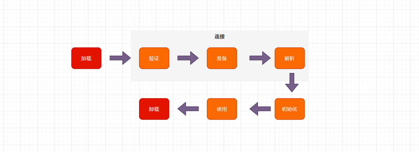 Java類加載機(jī)制實現(xiàn)流程及原理詳解
