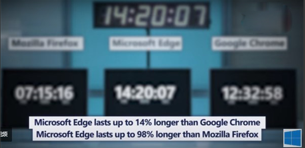 升級Windows 10更新四月版后 Edge，Chrome，火狐瀏覽器再火拼
