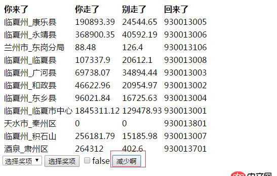 css - 元素跟隨鼠標輕微移動效果，求指教實現方法？