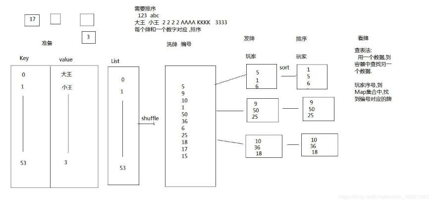 Java實(shí)現(xiàn)簡單的斗地主游戲
