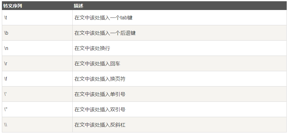 Java Character類對單個(gè)字符操作原理解析