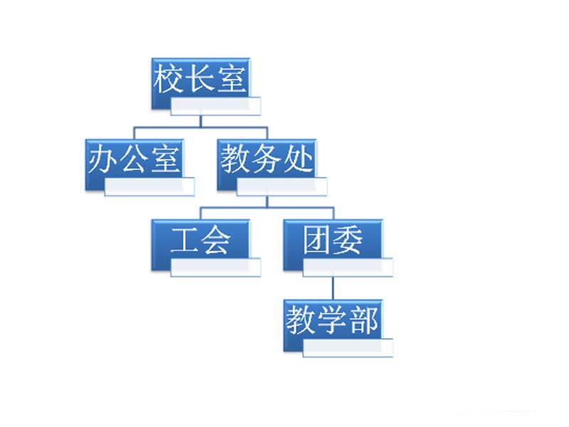 使用ppt制作出創(chuàng)意學校組織結(jié)構(gòu)圖具體步驟介紹