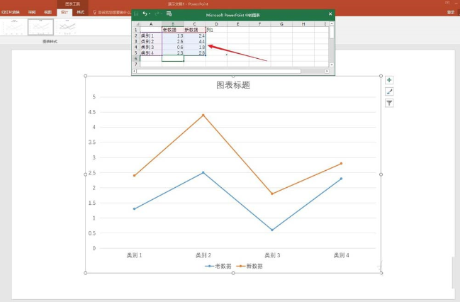 ppt中添加折線(xiàn)圖表高低點(diǎn)連線(xiàn)具體操作方法
