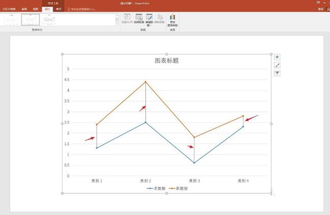 ppt中添加折線(xiàn)圖表高低點(diǎn)連線(xiàn)具體操作方法