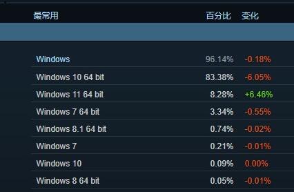 微軟稱win11為最好的Windows系統(tǒng) 號稱有游戲加成等