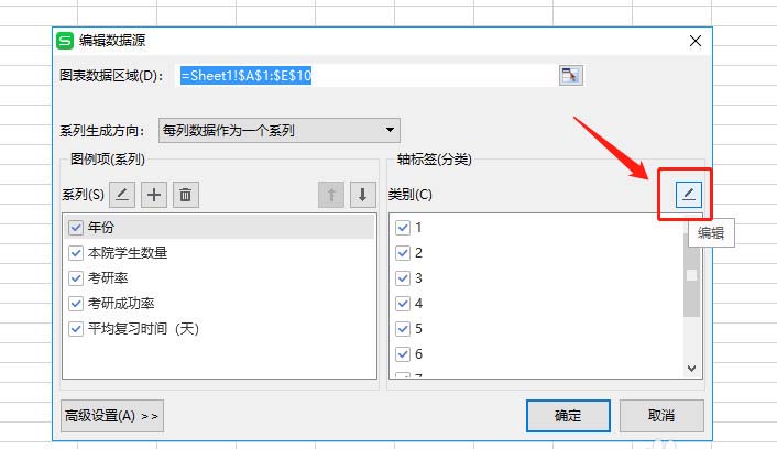 WPS表格做出作雙軸坐標(biāo)圖操作過(guò)程