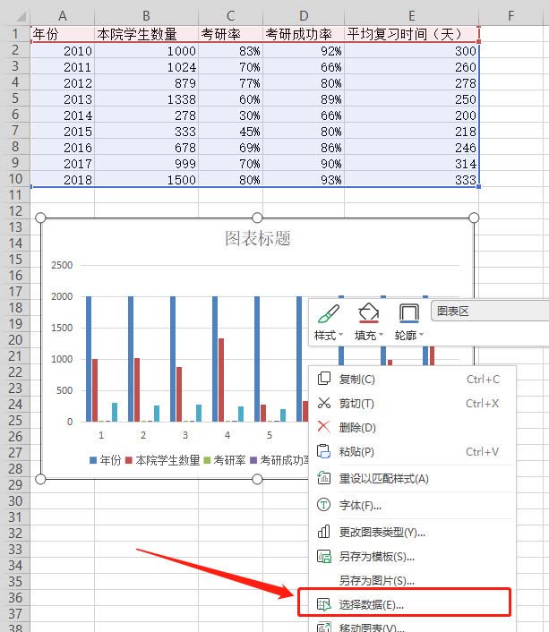 WPS表格做出作雙軸坐標(biāo)圖操作過(guò)程