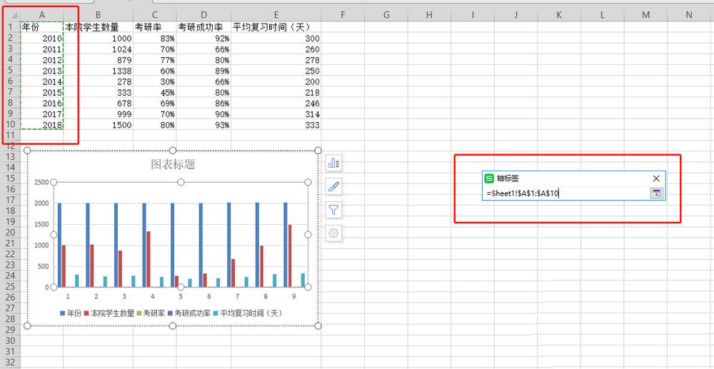 WPS表格做出作雙軸坐標(biāo)圖操作過(guò)程