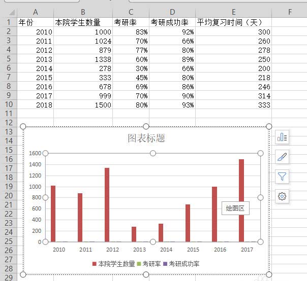 WPS表格做出作雙軸坐標(biāo)圖操作過(guò)程