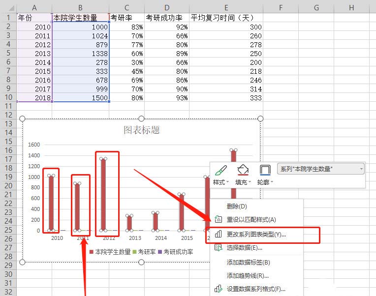 WPS表格做出作雙軸坐標(biāo)圖操作過(guò)程