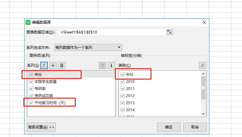 WPS表格做出作雙軸坐標(biāo)圖操作過(guò)程