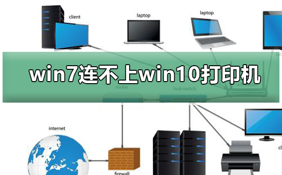 win7連不上win10打印機(jī)