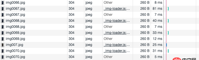 javascript - 請問 chrome  為什么會重復(fù)加載圖片資源？