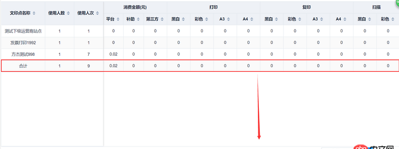 javascript - table固定尾行，有人寫過嗎？