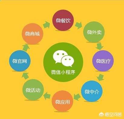 微信小程序紅利點(diǎn)是什么?微信小程序紅利點(diǎn)介紹！