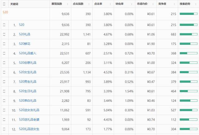微信小程序如何挖掘新的流量增長方式？微信小程序該怎么挖掘新的流量增長方式？