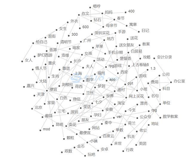 微信小程序如何挖掘新的流量增長方式？微信小程序該怎么挖掘新的流量增長方式？