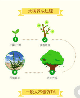 螞蟻森林如何自動(dòng)收取能量軟件 螞蟻森林刷能量最新規(guī)則