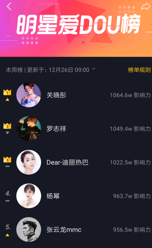 抖音明星愛dou榜影響力怎么算 抖音明星愛dou榜計分規(guī)則介紹