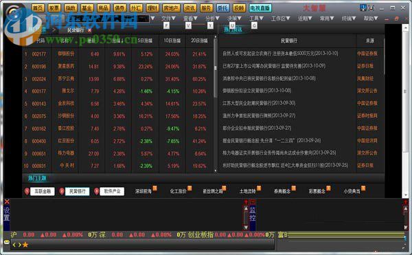 Win7電腦安裝大智慧軟件時出現(xiàn)亂碼解決方法