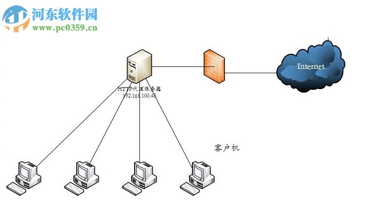 Win7系統(tǒng)代理服務器設置方法圖文教程