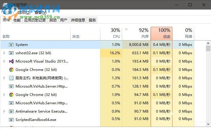 system占用內存高怎么辦？Win10系統system占用內存高的解決方法