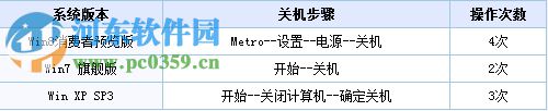 Win8怎么關機？win8關機快捷鍵的創建方法