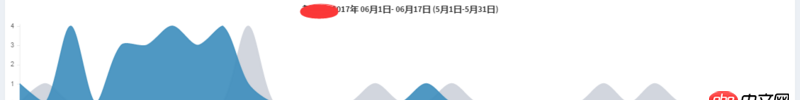 javascript - 請(qǐng)教這是什么類型的echarts