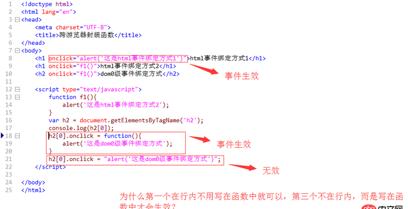 javascript - 事件的定義有無(wú)函數(shù)的區(qū)別